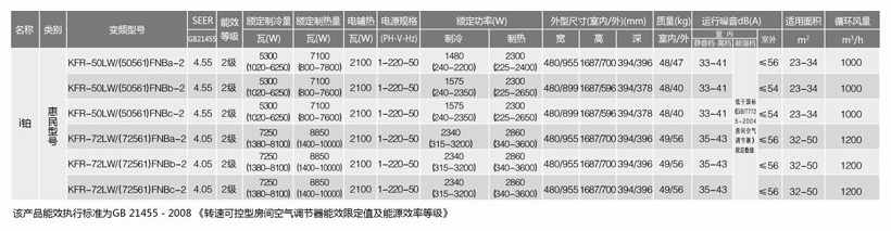 I系列-I铂（变频）