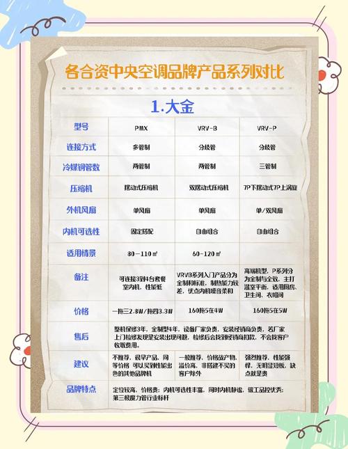日系家用中央空调产品系列大比拼